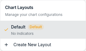 The Chart Layouts menu in ChartLabs, showing a saved layout named Default with a note that it carries no indicators, and a Create New Layout button.