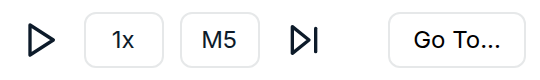 The ChartLabs replay controls: a play button, a speed selector reading 1x, a timeframe button reading M5, a step forward button that advances the chart one bar, and a Go To button