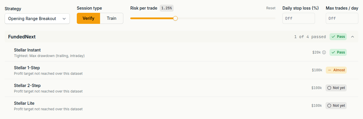 The ChartLabs Prop Firms page scoring the demo account's Opening Range Breakout strategy against the FundedNext challenges in the catalog, with a verdict on each row and the rule that decided it named beside the verdict