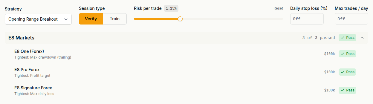The ChartLabs Prop Firms page scoring the demo account's Opening Range Breakout strategy at 1.25% risk against three E8 Markets challenges, with a verdict and the single tightest rule named beside each row