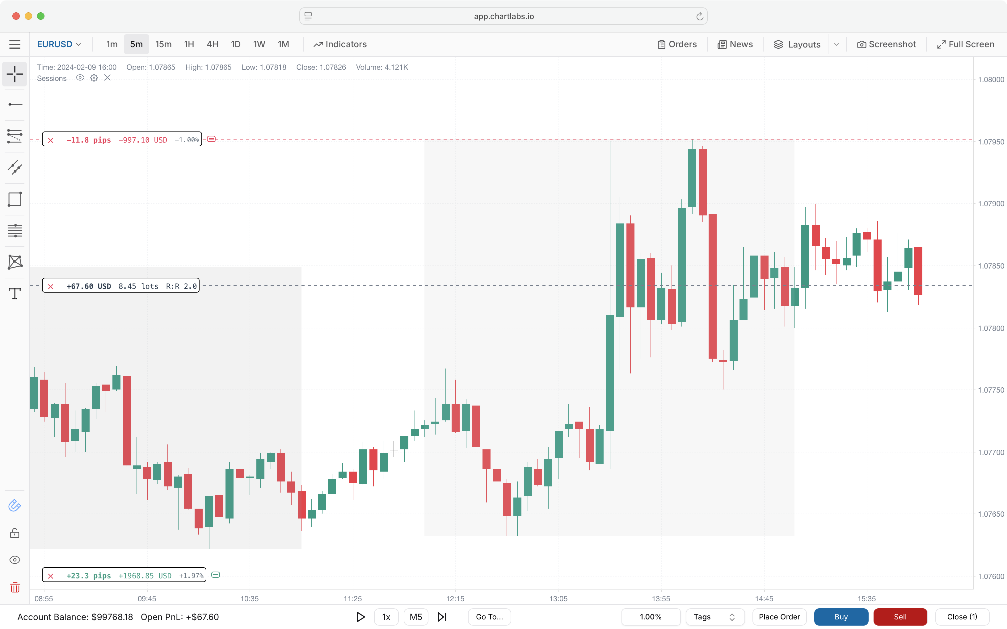 ChartLabs Trading Interface with Open Trade